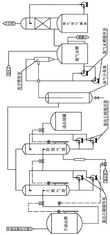 Continuous vacuum degassing process for chlorinated paraffin and device thereof