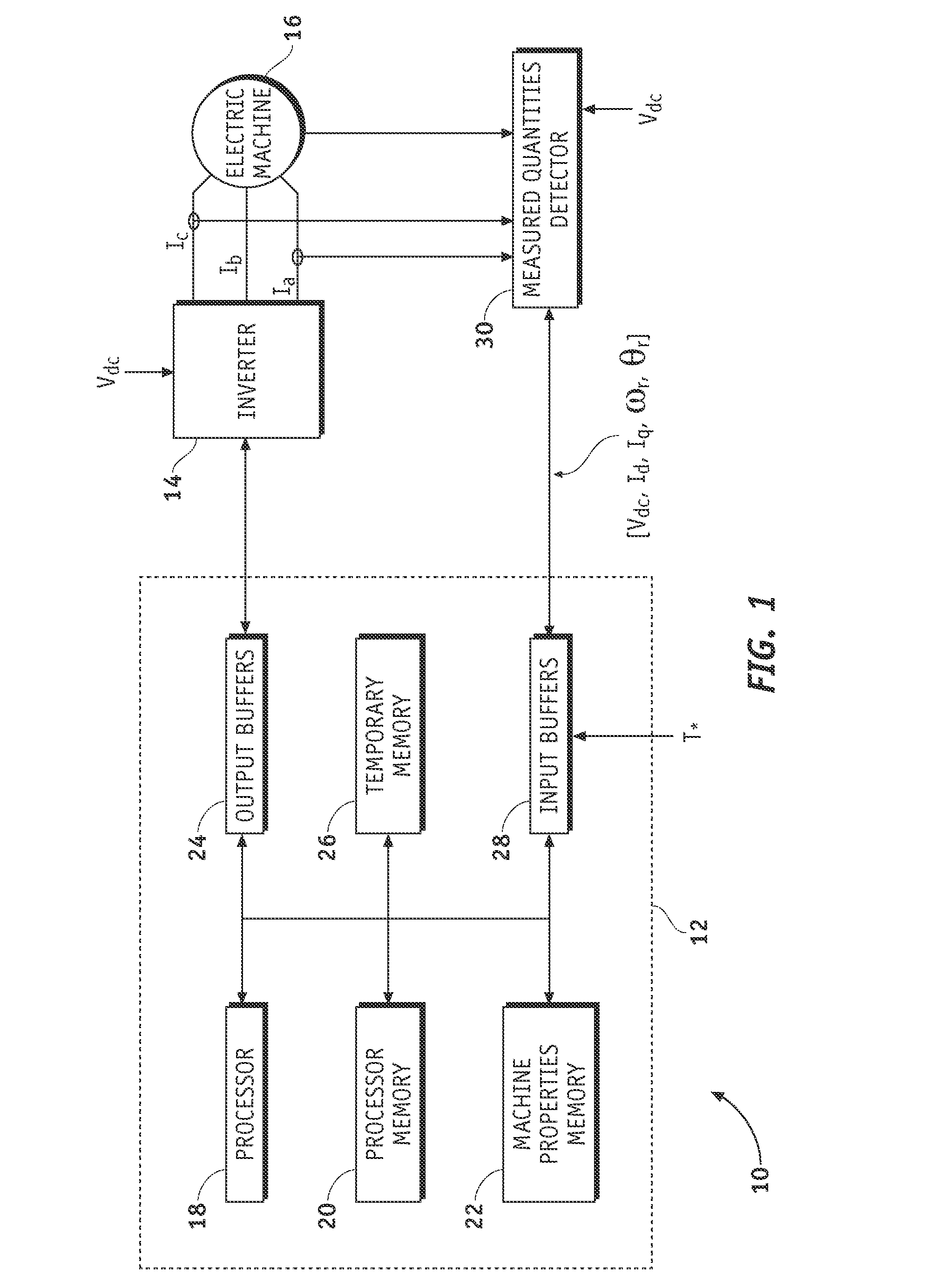 Method and system for controlling permanent magnet ac machines