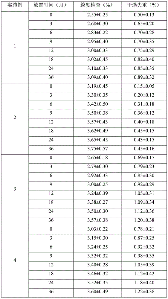 Blood-glucose-reducing antioxidative granule based on wild guava fruit extract and preparation method thereof