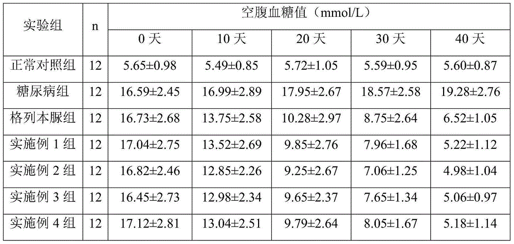Blood-glucose-reducing antioxidative granule based on wild guava fruit extract and preparation method thereof