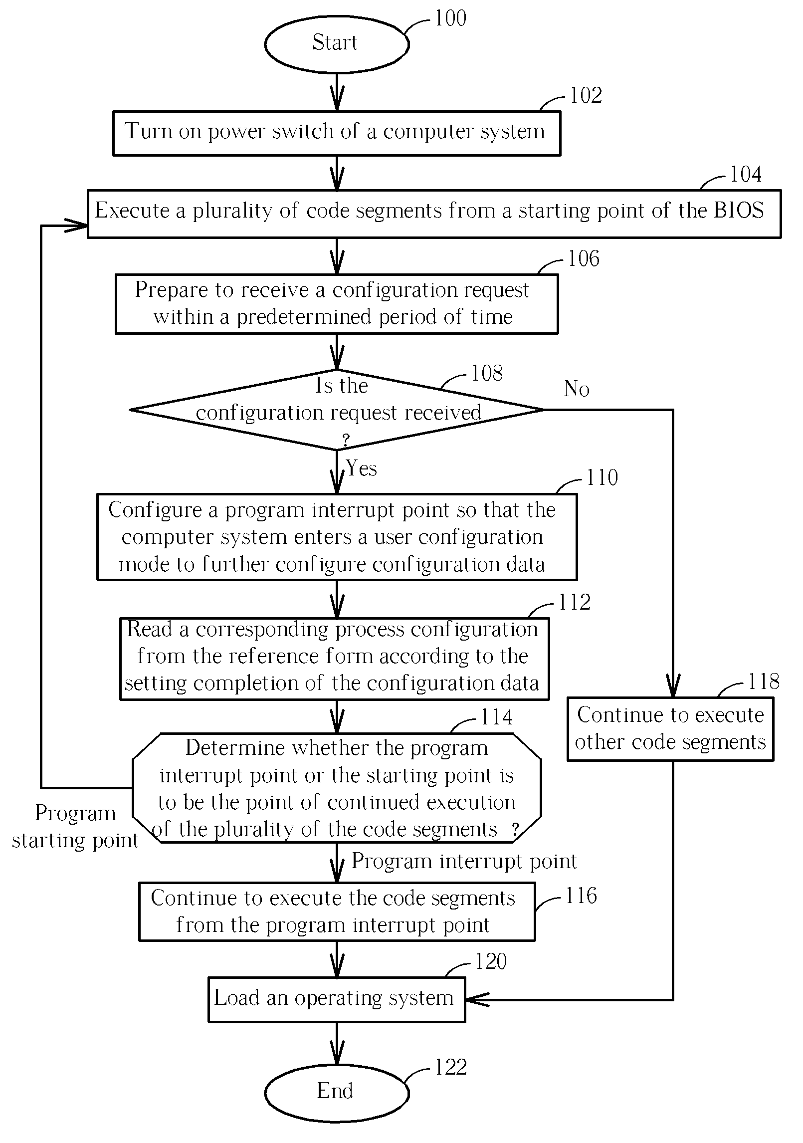 Method for Booting a Computer System