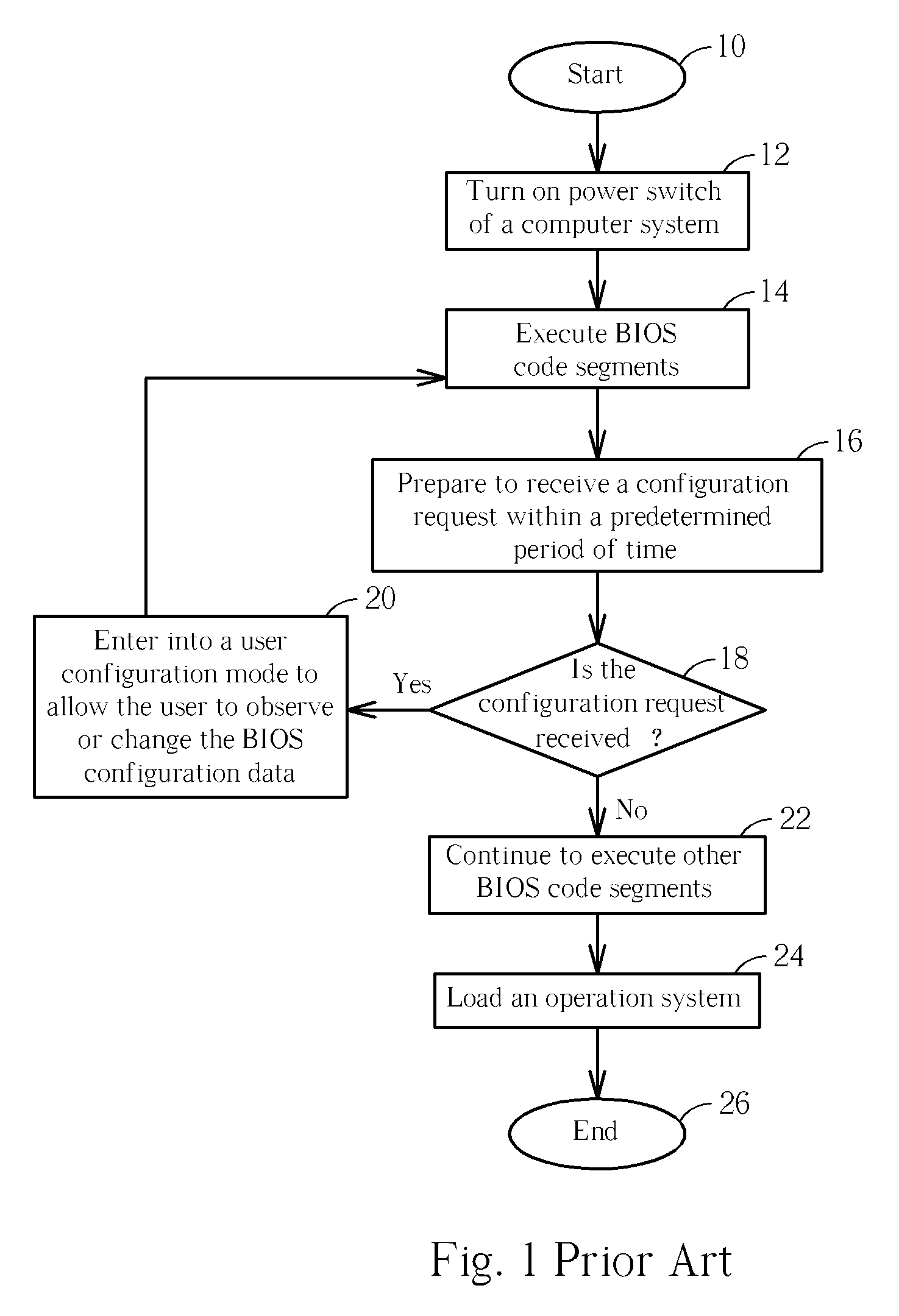 Method for Booting a Computer System