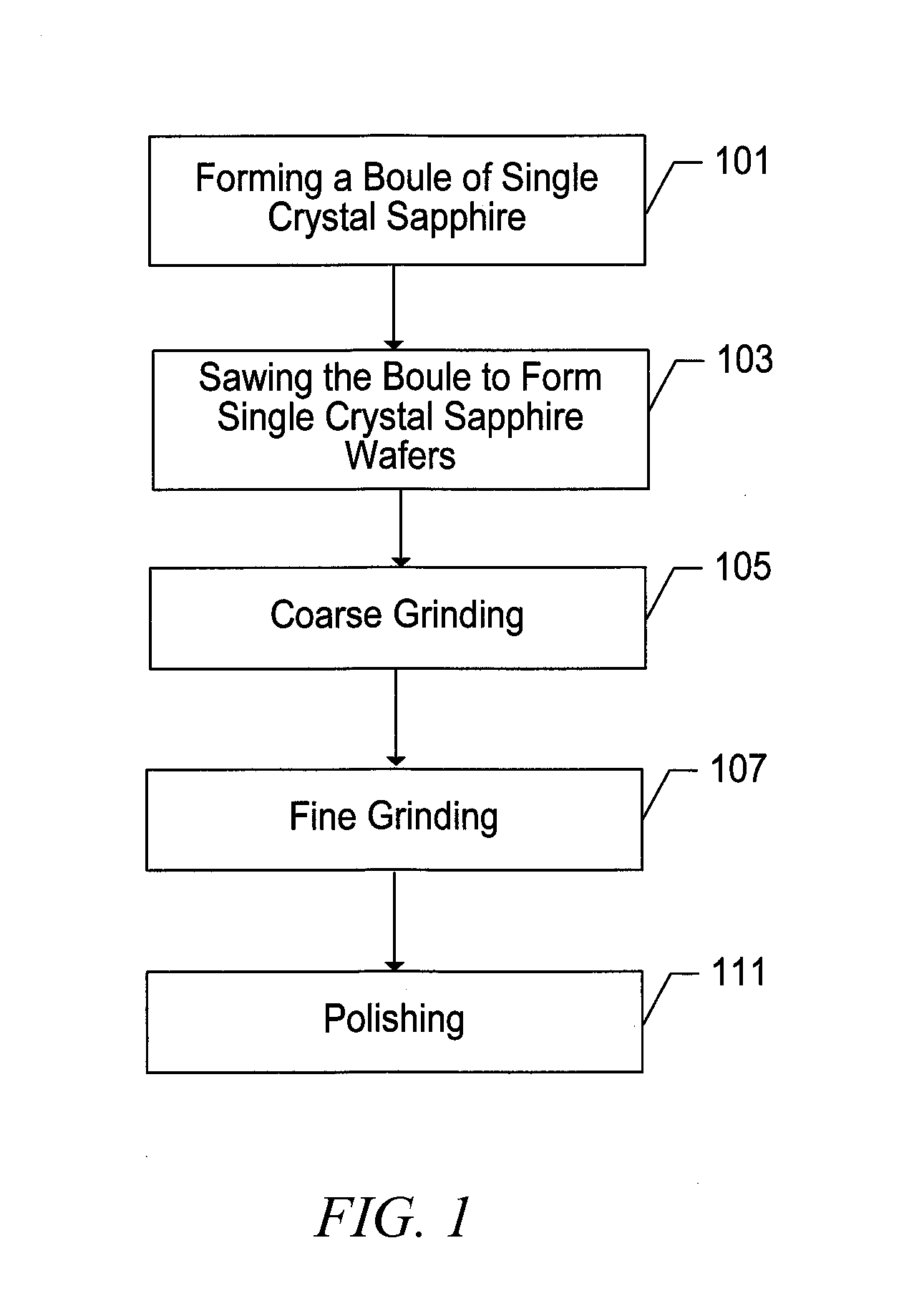 Sapphire substrates and methods of making same