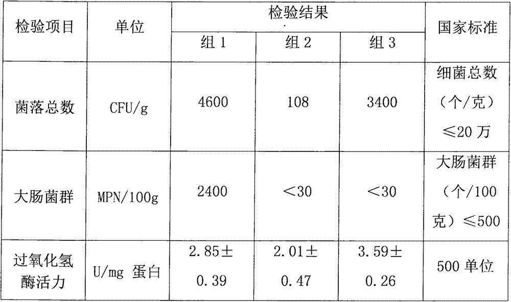 Storage method of fresh pollen and product of fresh pollen