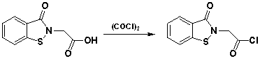 Benzo[d]isothiazole-3-(2H)-one derivative, preparation method and application thereof