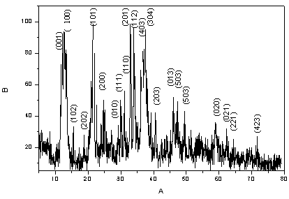 A method for comprehensive utilization of low-grade magnesite and boronite