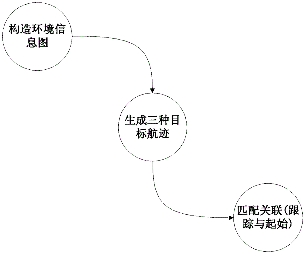 Method for realizing tracking of vessels in anchoring/disanchoring state in vessel traffic navigation system