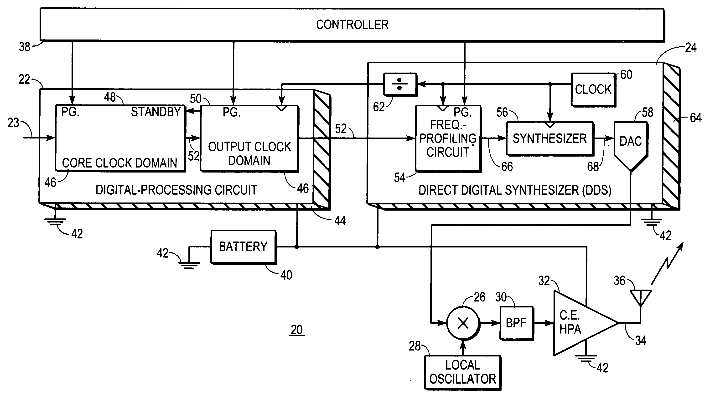 Digital communications transmitter with synthesizer-controlled modulation and method therefor