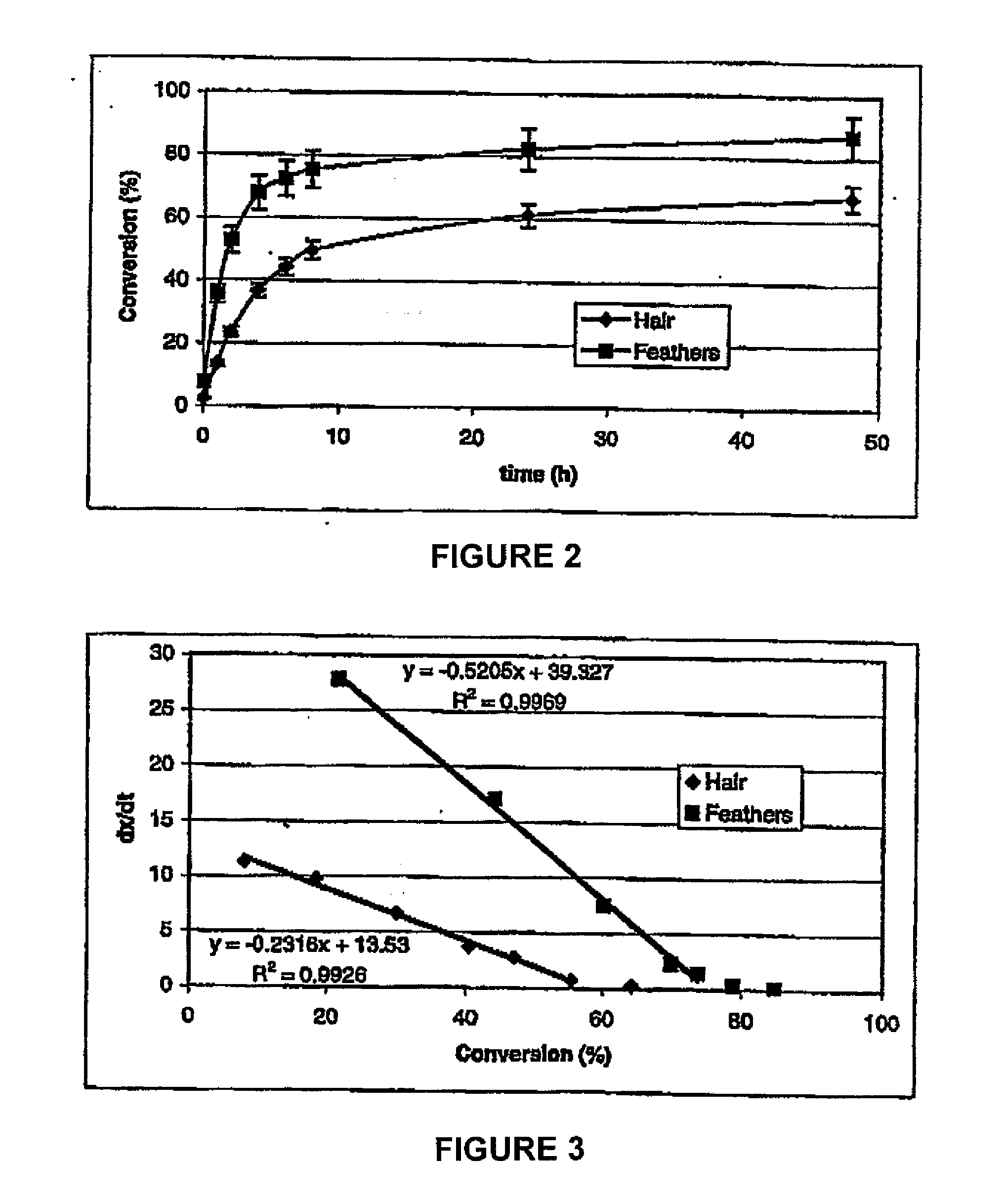 Method and system for solubilizing protein