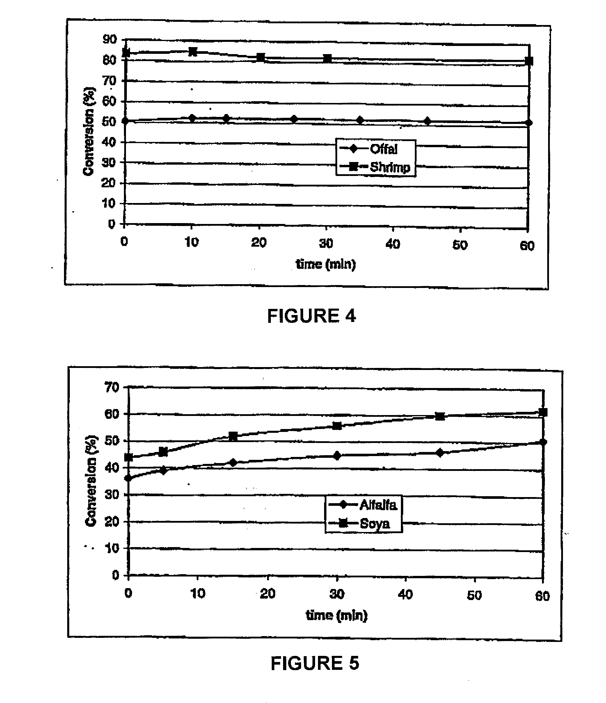 Method and system for solubilizing protein