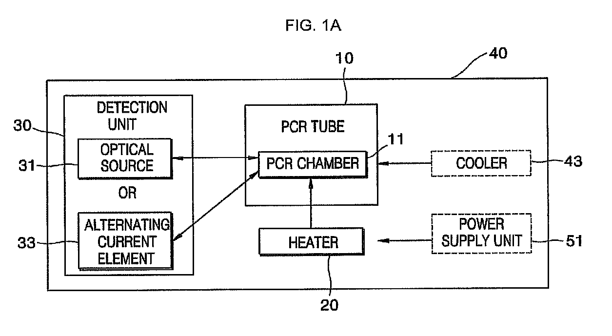 Polymerase chain reaction (PCR) module and multiple PCR system using the same
