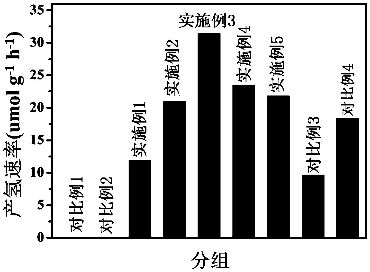 FexP/Mn0. 3Cd0.7S composite photocatalyst, and preparation method and application thereof