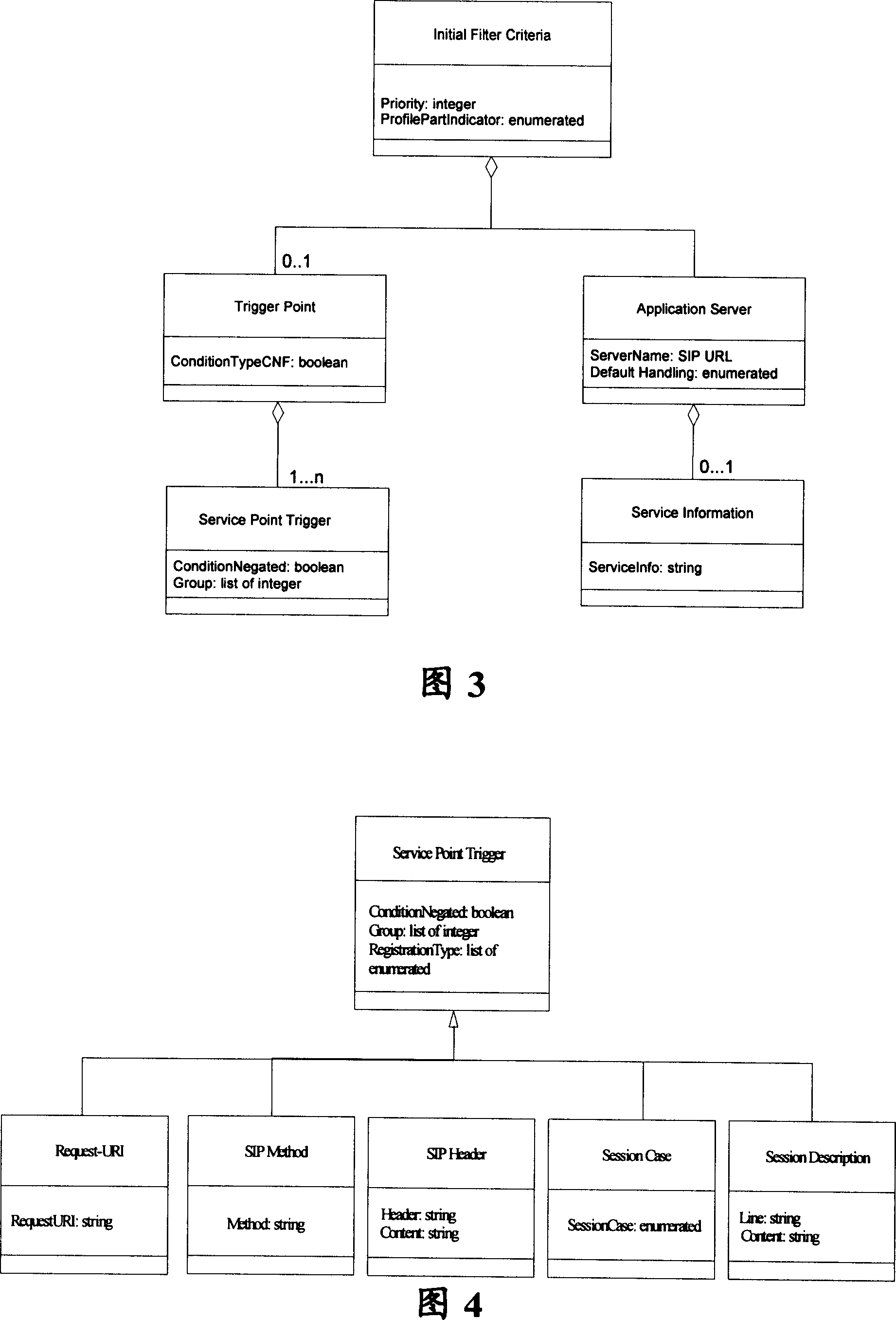 Packet network with enhanced service filtering rule and its implementation method