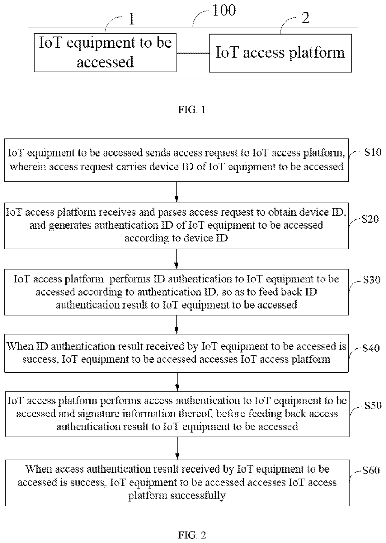 Access method and system of internet of things equipment based on 5g, and storage medium