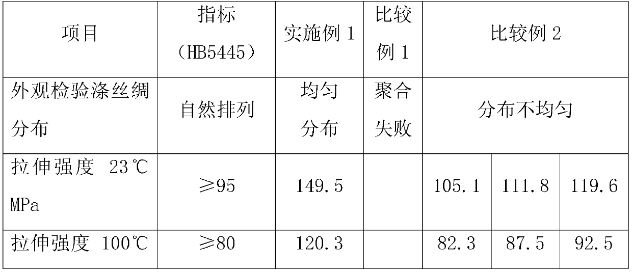 A method for preparing uniformly distributed large-thickness polyester-reinforced acrylic sheets