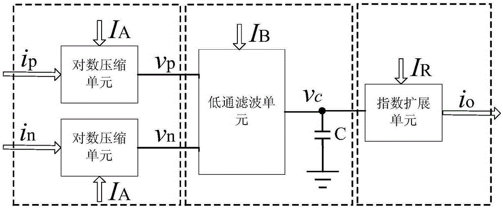 Log-domain differential low-pass filter