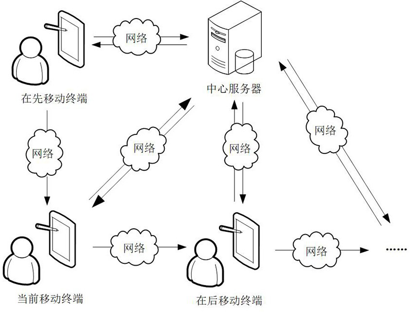 Federal learning method for infectious disease probability prediction model, and device and related equipment