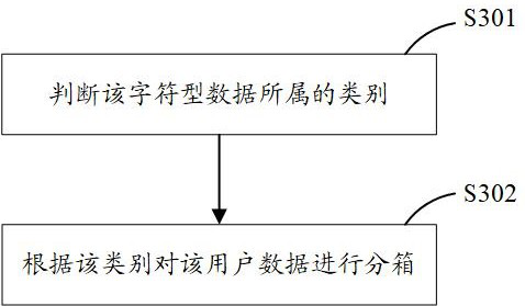 Federal learning method for infectious disease probability prediction model, and device and related equipment