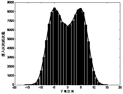 Satellite navigation receiver interference detection method based on statistical characteristics of data