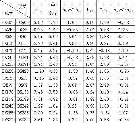 Temperature-based bridge triangulated height transmission correcting method