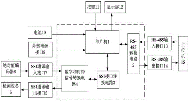 Absolute encoder signal measuring and controlling instrument and its detection method