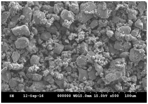 Lithium ion battery positive electrode material, its preparation method and lithium ion battery