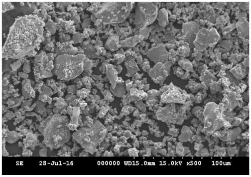 Lithium ion battery positive electrode material, its preparation method and lithium ion battery