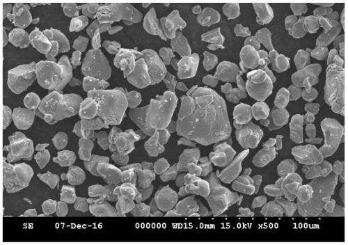 Lithium ion battery positive electrode material, its preparation method and lithium ion battery