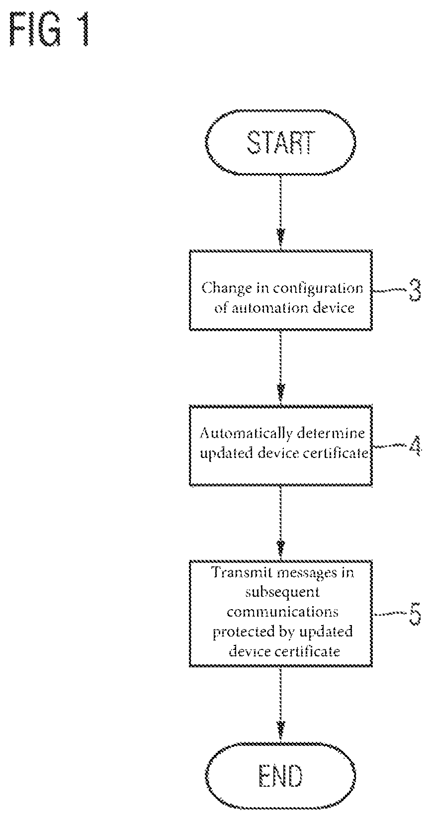 Updating of a digital device certificate of an automation device