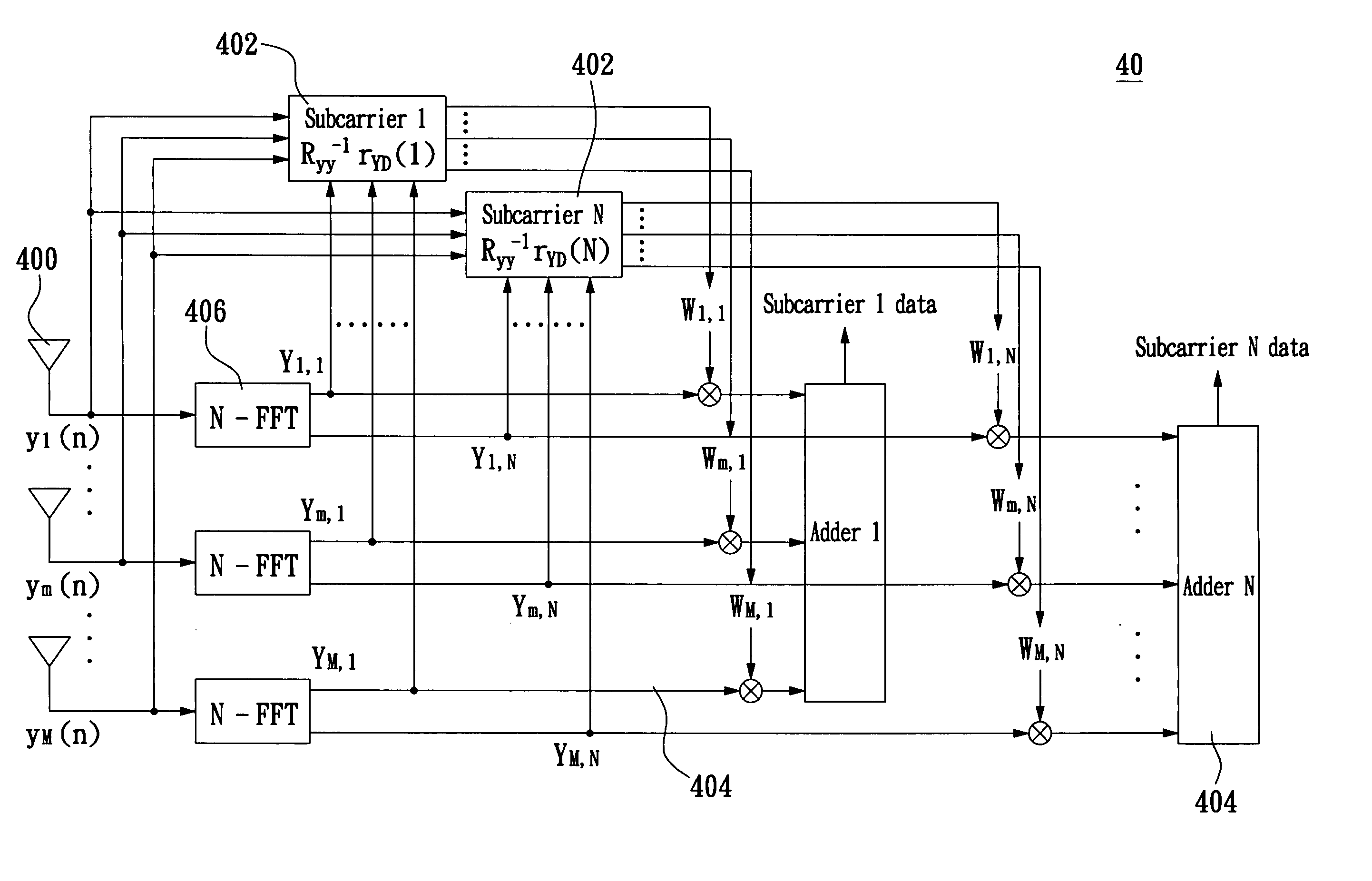 Hybrid beamforming apparatus and method for the same