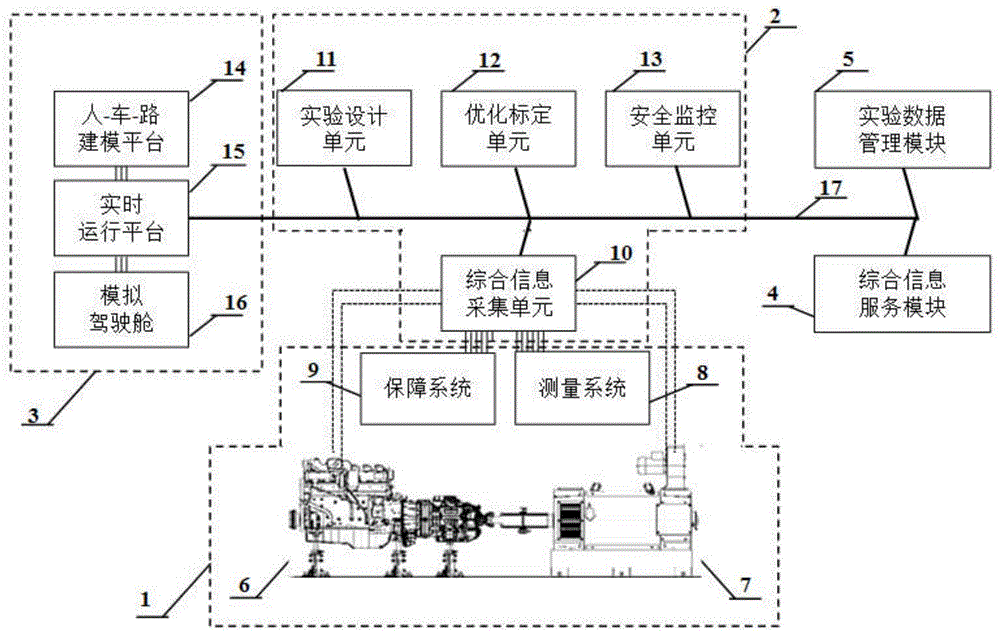 Comprehensive performance testing system for vehicle power assembly