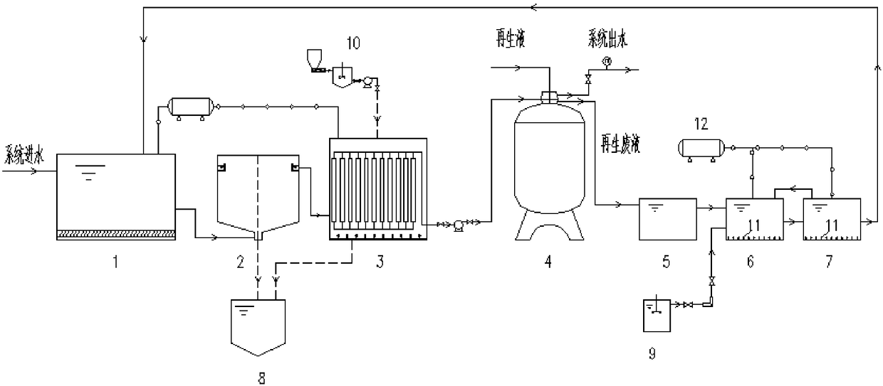 System and method for deeply treating sewage and recycling resin regeneration waste liquid