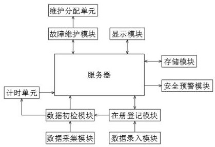 An artificial intelligence-based building equipment management system