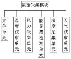 An artificial intelligence-based building equipment management system