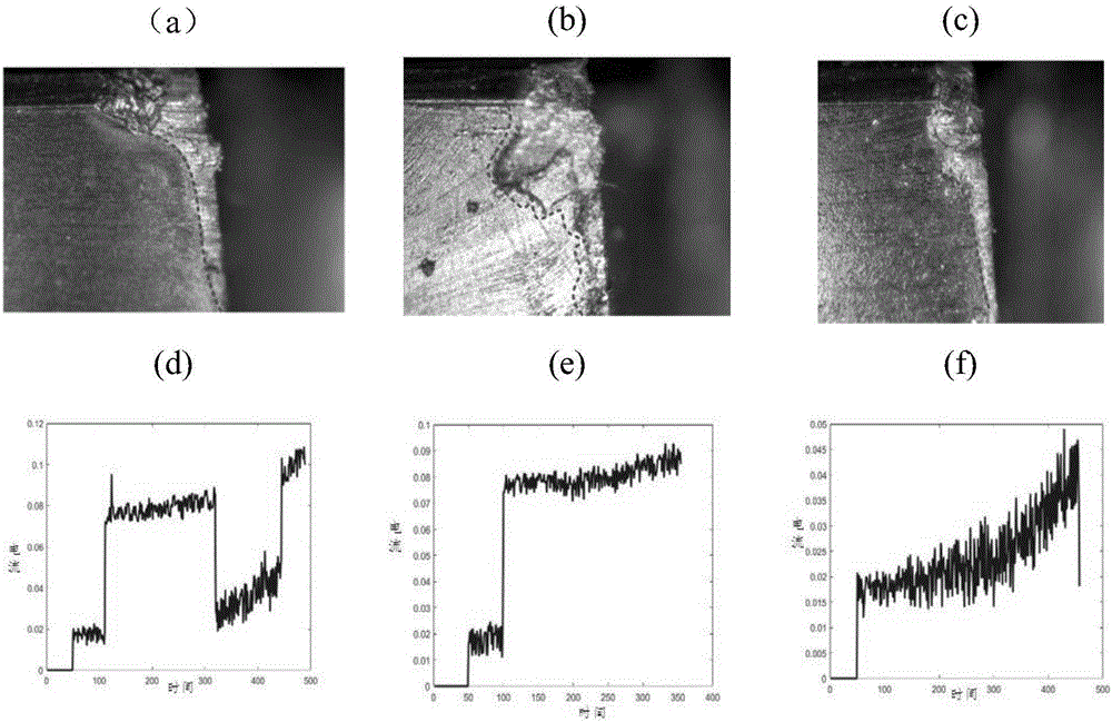 Milling tool abrasion monitoring method based on data