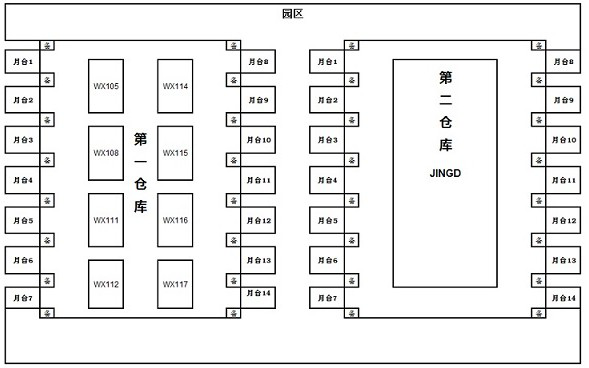 Warehouse carrying equipment management system