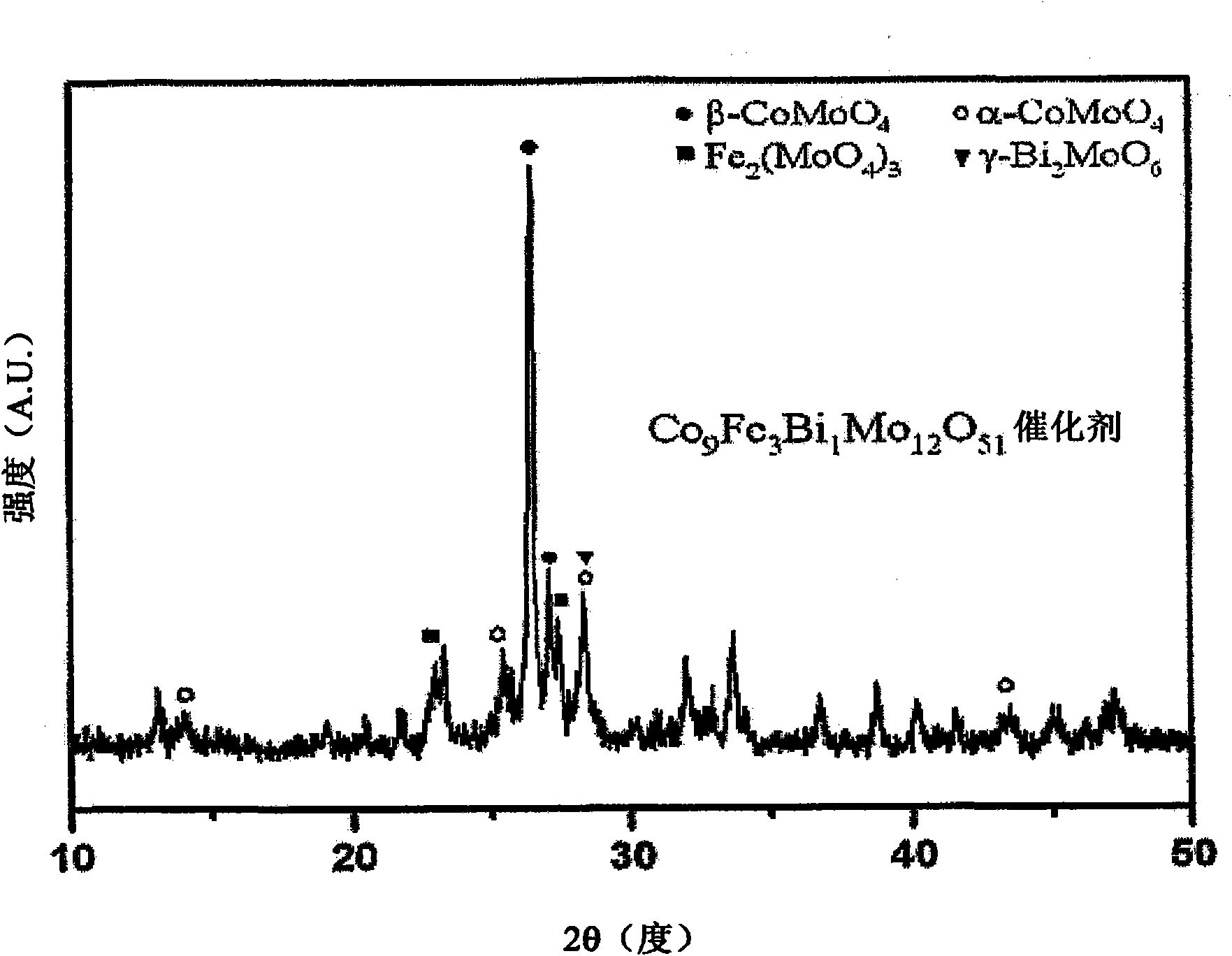 Method for preparing 1,3-butadiene from normal butene by using continuous-flow dual-bed reactor