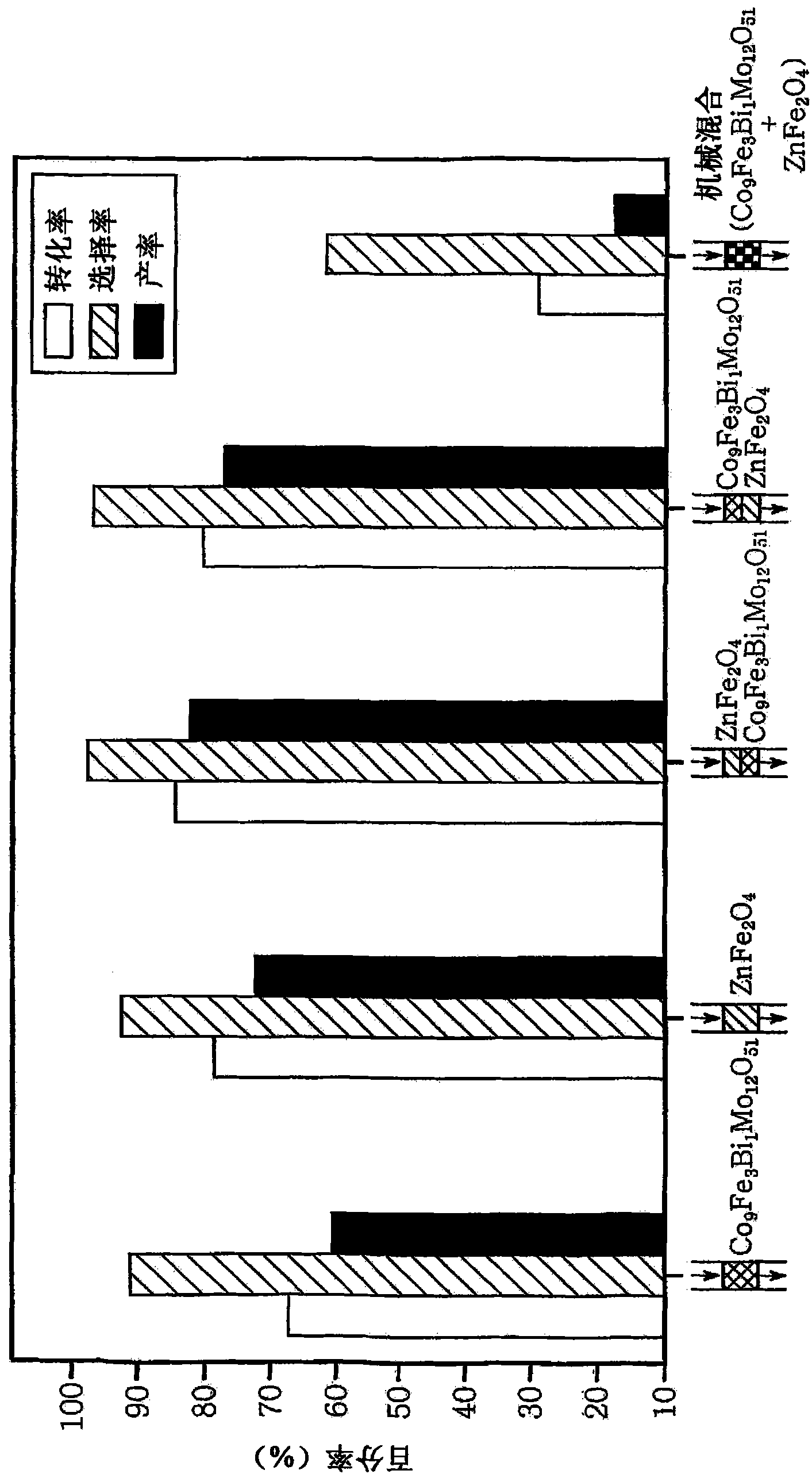 Method for preparing 1,3-butadiene from normal butene by using continuous-flow dual-bed reactor