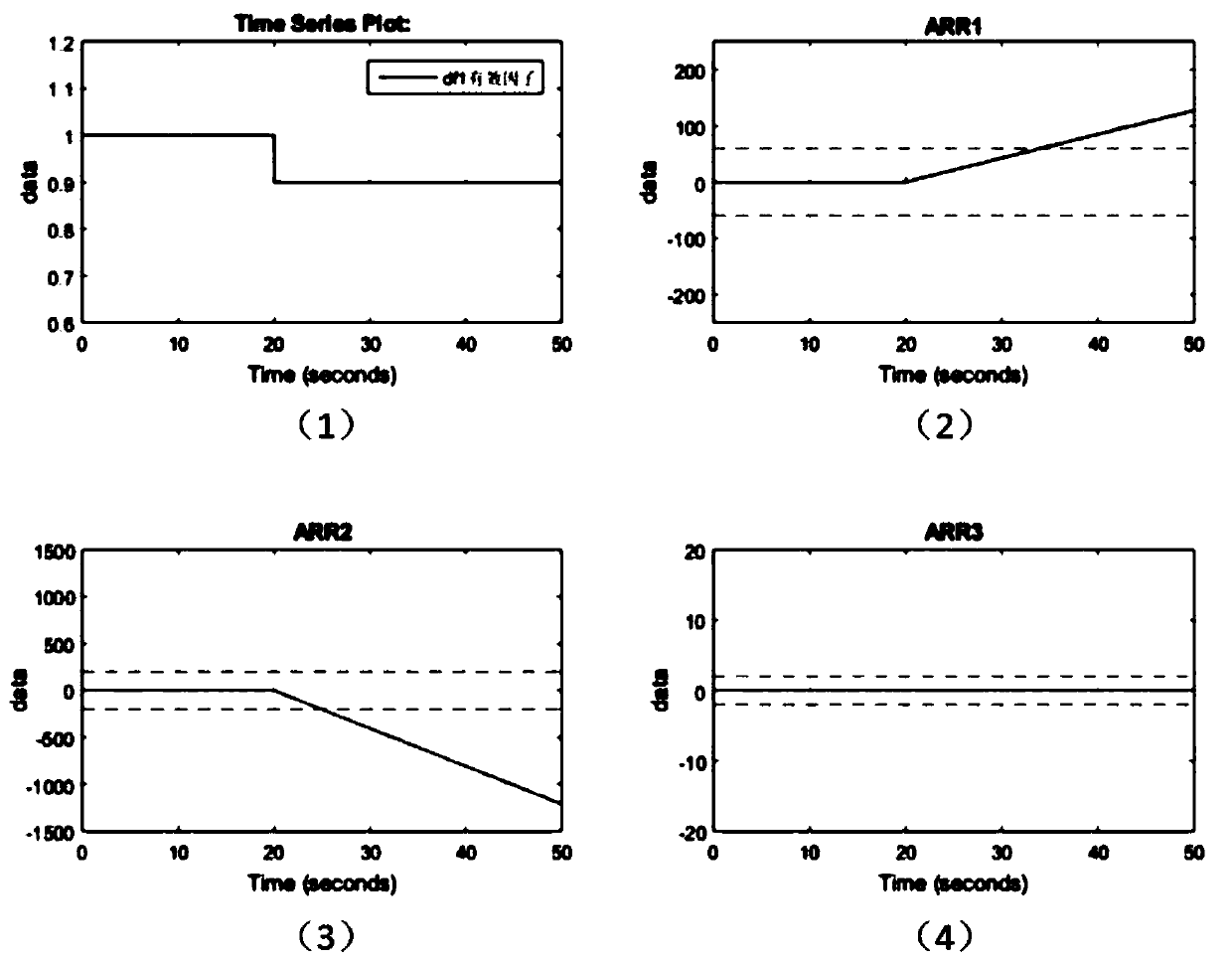 A Fault Diagnosis and Estimation Method for Electric Scooter Based on Bond Graph Model