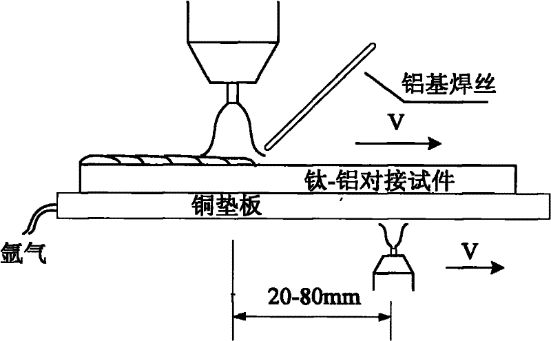 Arc welding-brazing method for titanium-aluminum dissimilar alloy TIG (tungsten inert gas) arc preheating