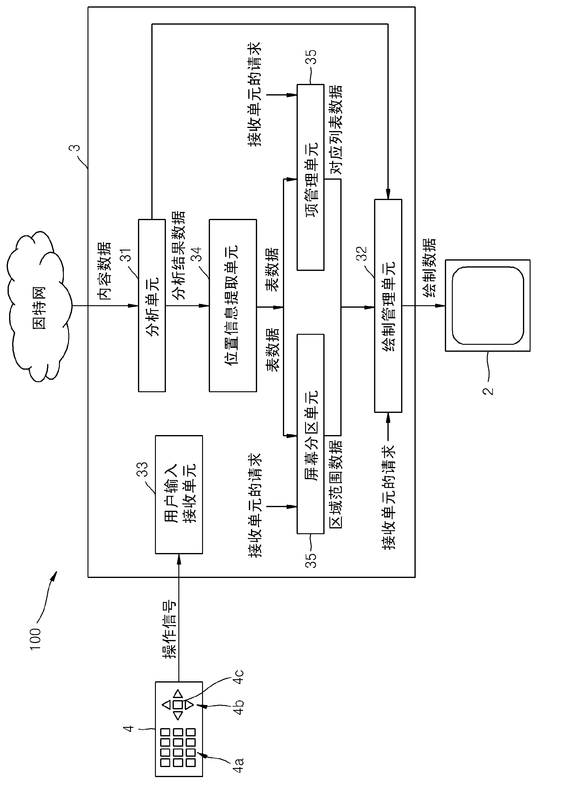 Content display device