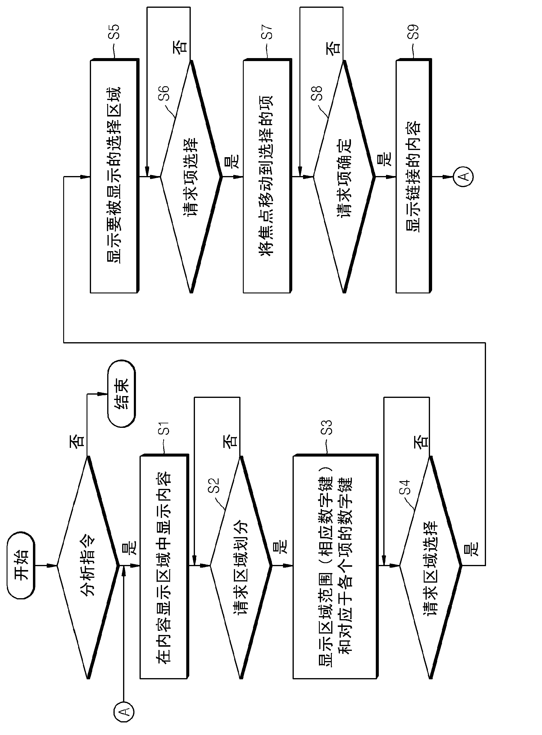 Content display device