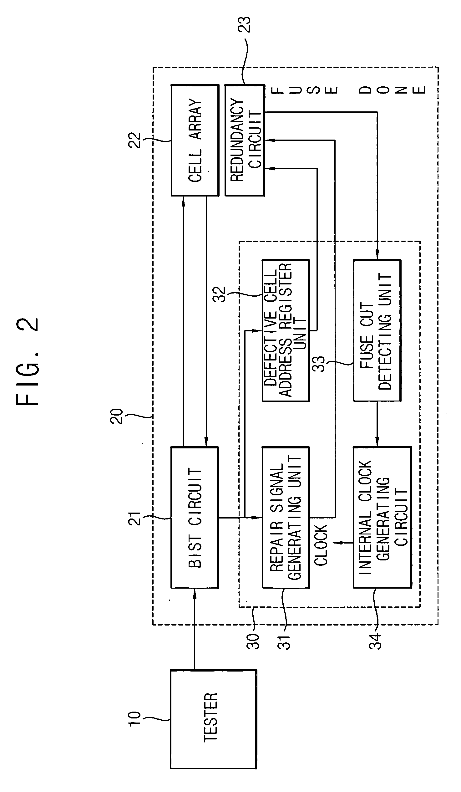Semiconductor memory devices and a method thereof