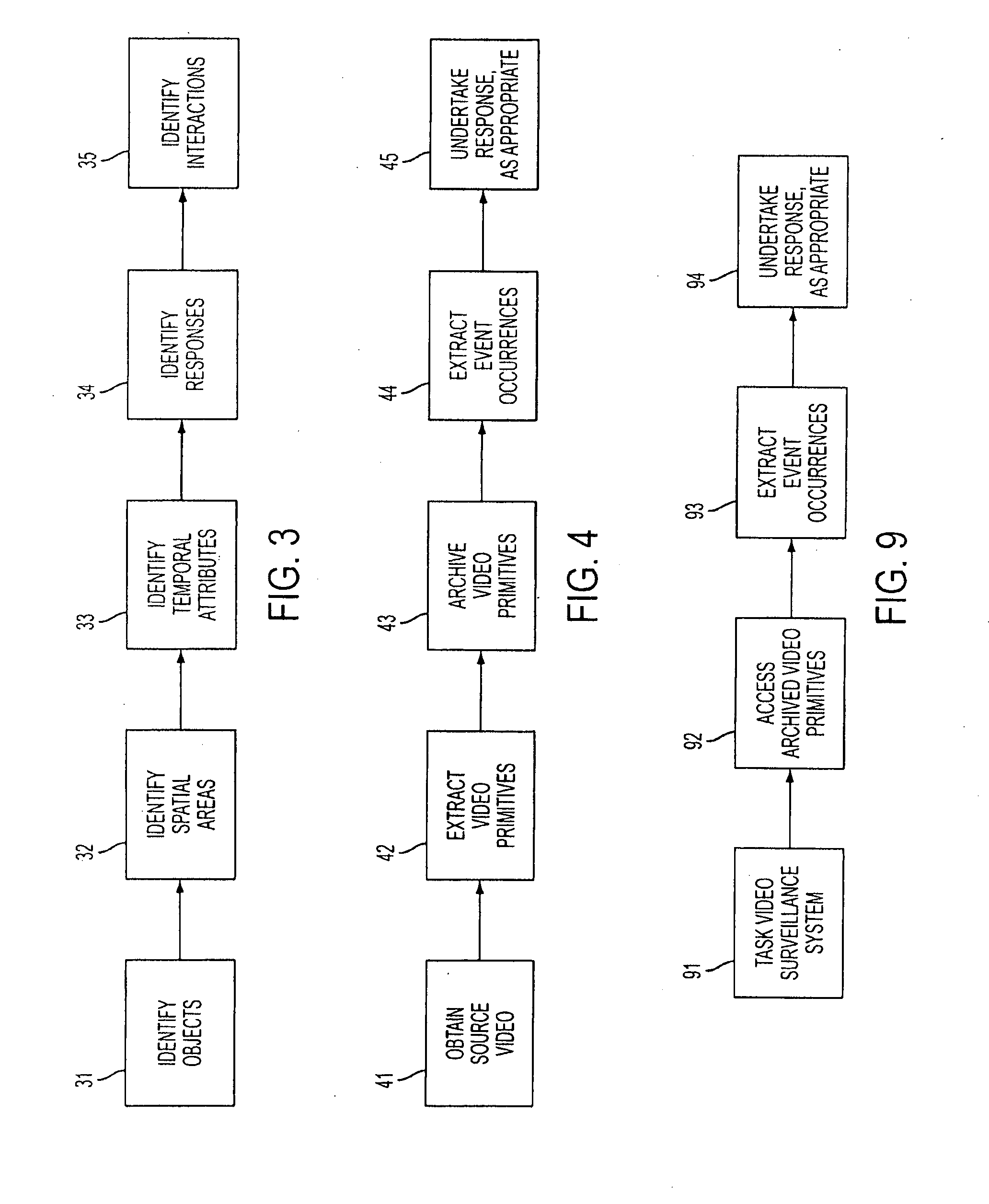 Video analytic rule detection system and method