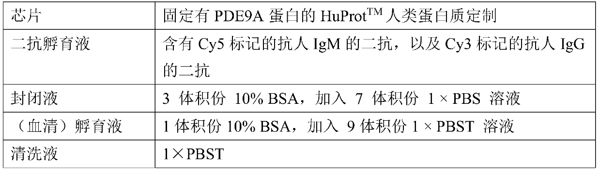 Use of PDE9A autoantibody detection reagent in preparing lung cancer screening kit