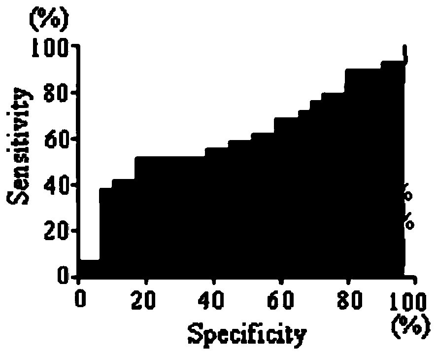 Use of PDE9A autoantibody detection reagent in preparing lung cancer screening kit