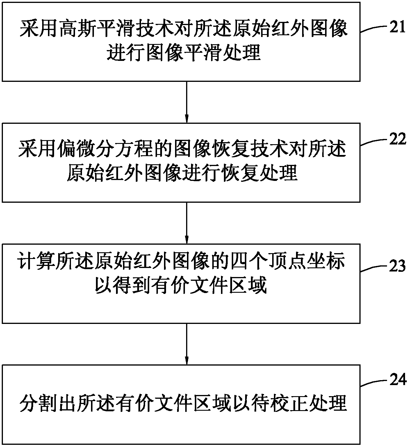 Valuable document identification method and device