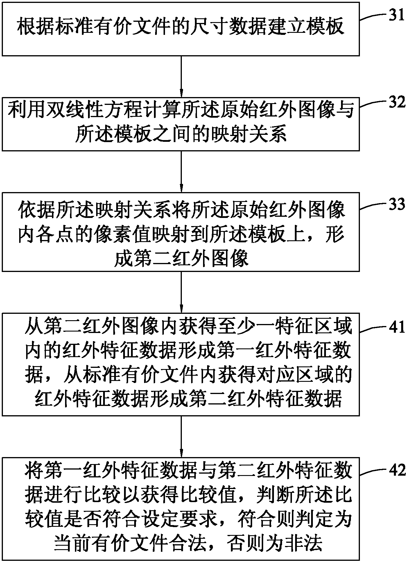 Valuable document identification method and device