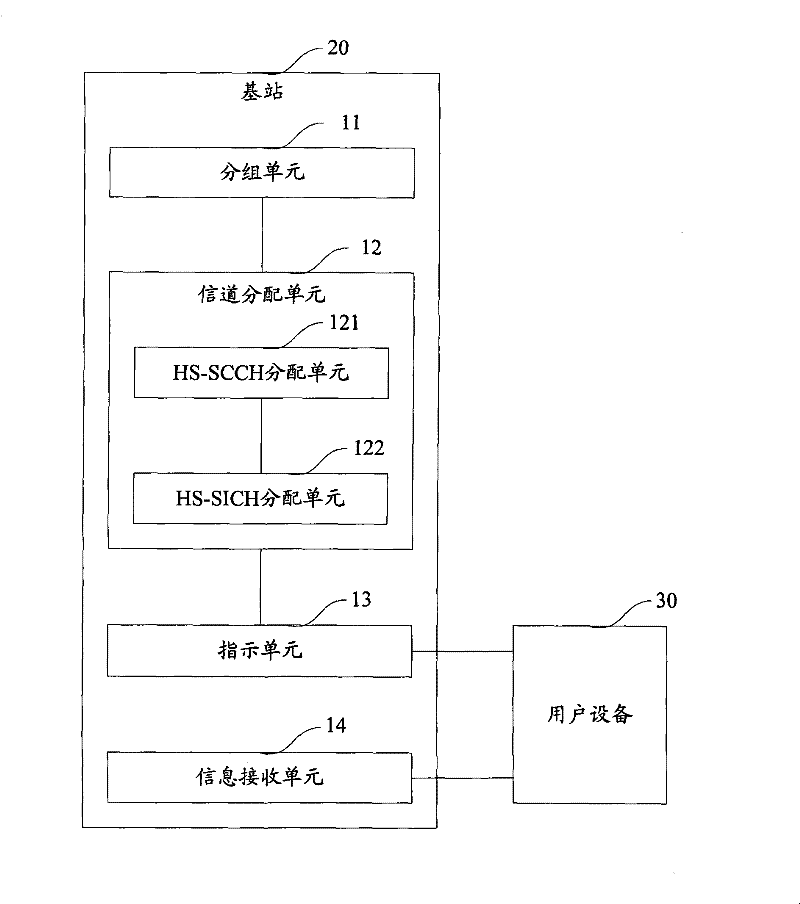 Method and device for receiving information by high speed shared information channels (HS-SICH)