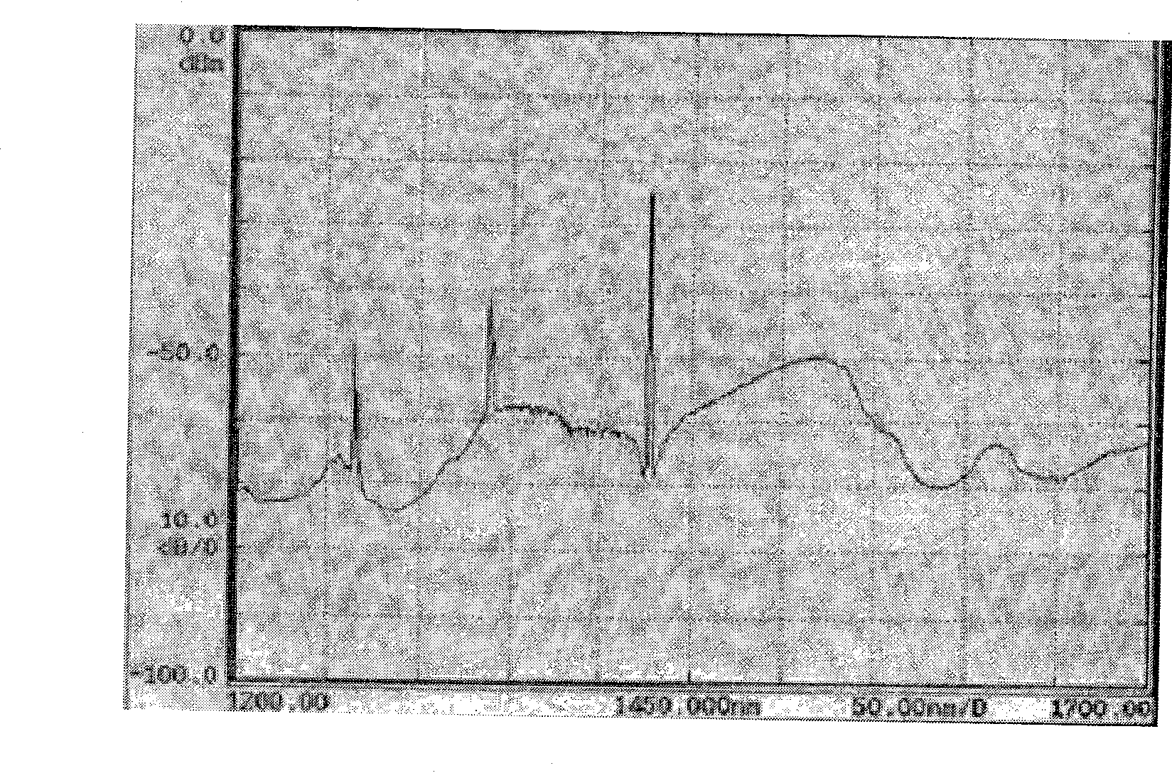 Device for measuring optical fiber Raman gain coefficienct